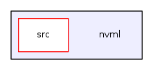 nvml