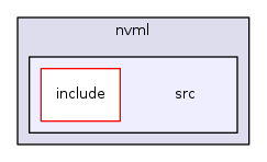 nvml/src