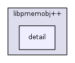nvml/src/include/libpmemobj++/detail
