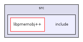 nvml/src/include