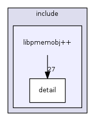 nvml/src/include/libpmemobj++
